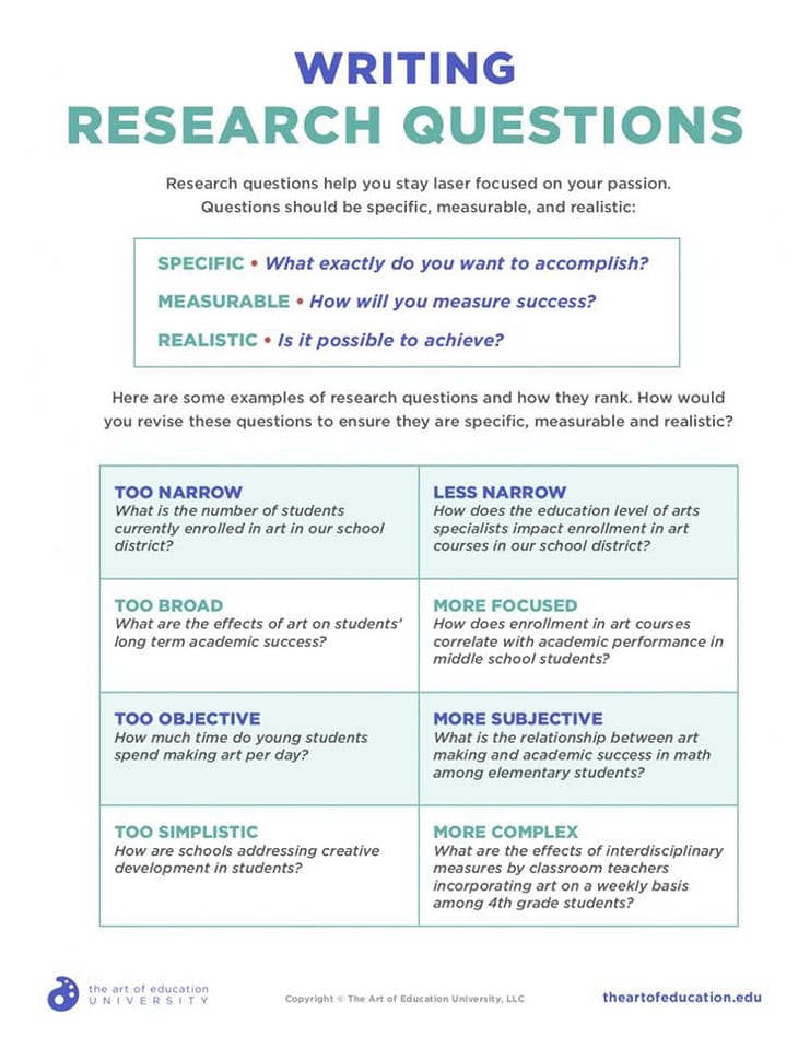 Crafting research questions. the foundation of discovery.
A well-crafted question can lead to groundbreaking answers. 
Take the time to refine your inquiry and unlock the secrets you seek
#ResearchSkills
 #WritingTips
#TogetherWeCan
<a href="/Furahaei/">Furaha Education Initiative</a>