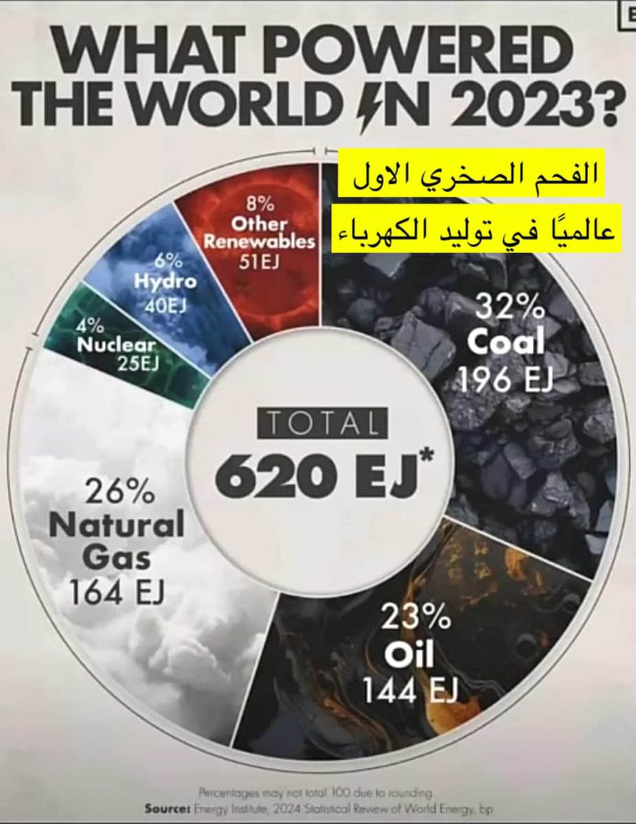 #الاستثمار في الفحم الحجري من المشاريع المربحة ذو العائد العالي بسبب الاستهلاك الكبير لهذا المنتج التي يعتبر اكبر مولد للطاقة الكهربائية في بلدان شرق اسيا 

لمعلومات الاستثمار ارجو التواصل معانا 
00918080999322

#عيال_الراجحي #الرياض #كل_عام_وانتم_بخير #مشروع #سوق_الأسهم #القصيم