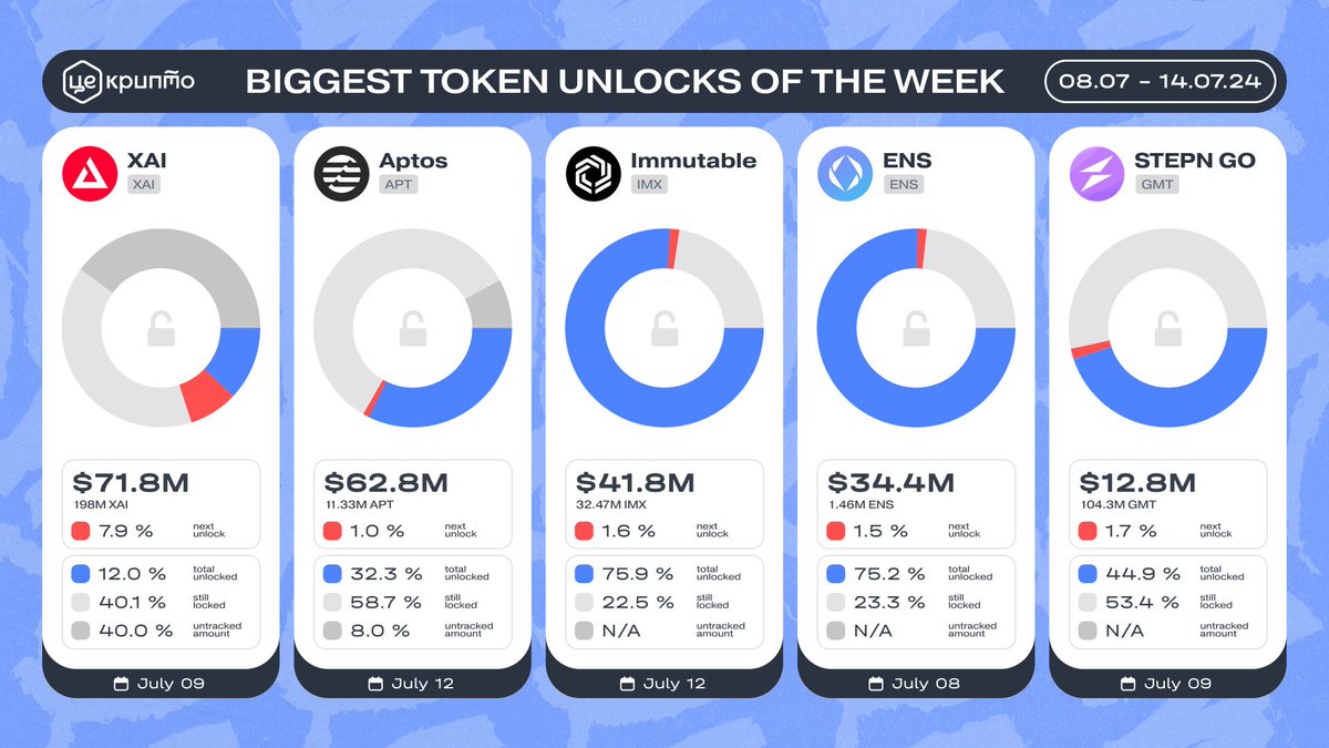 ЦеКрипто / TseCrypto tweet media