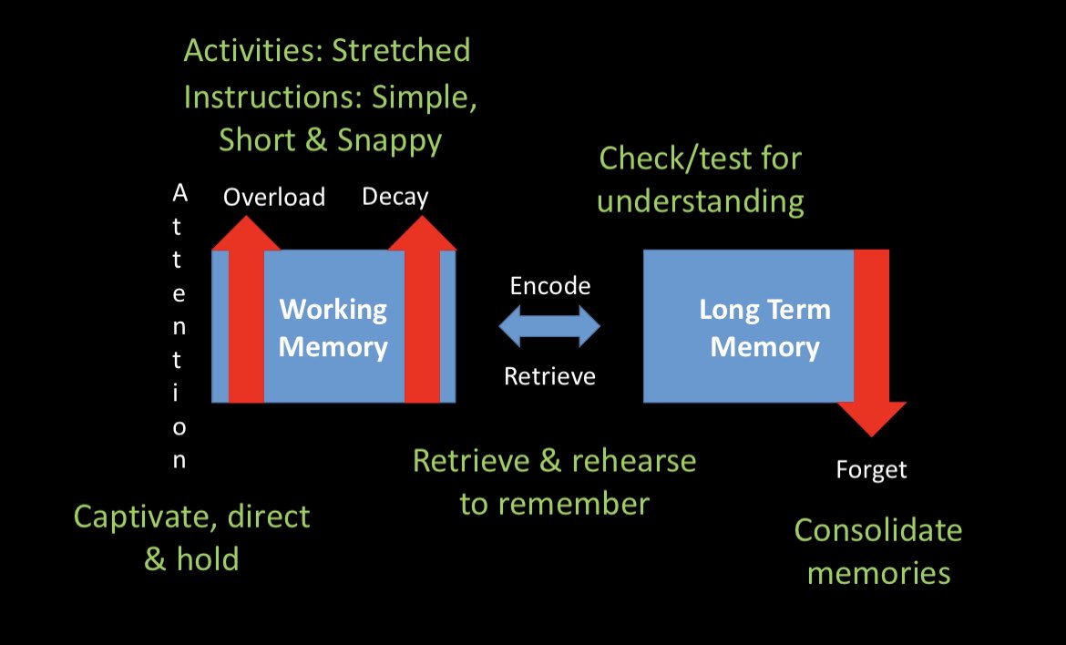 Effective delivery of mental skills at a football club is heavily influenced by session design and coach behaviour…

In other words, you can separate mindset from tactics…but you are often best served delivering holistically (mindset AND tactics)…

Players’ ability to pay