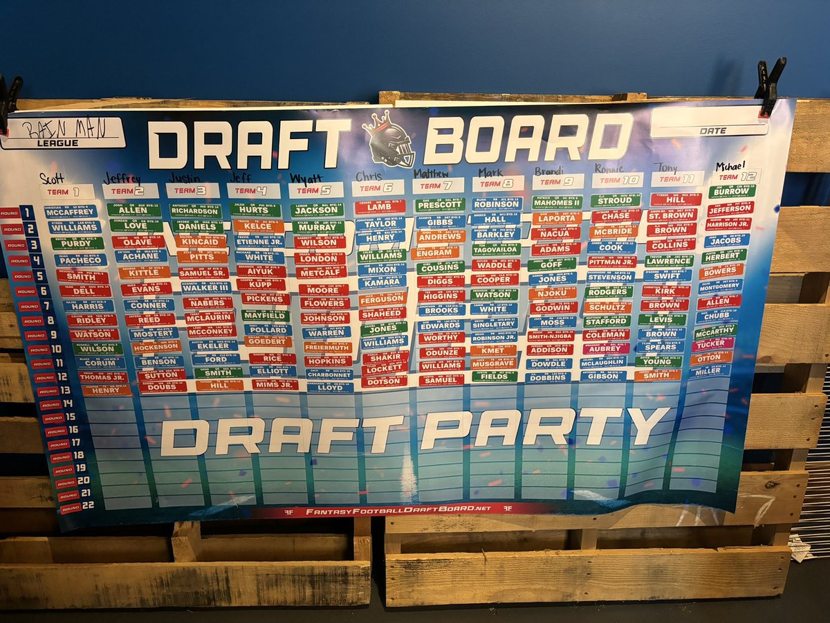 smithr323's tweet photo. #SFB14 Cincy Live Draft was a blast. Met a lot of great people. We drafted back-to-back in the 1.09 and 1.10. https://t.co/85NxrHrPtA