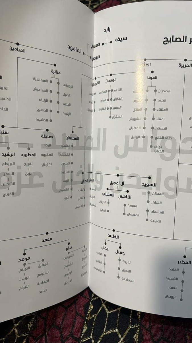 m_n__22's tweet photo. بسم الله الرحمن الرحيم 
ان ما يتم تداوله عند البعض في الواتساب بخصوص نسب اسرة (ال اعجيل) واستدلال البعض بما نُشر مؤخراً في الكتاب ادناه. هي معلومات خاطئة ومغلوطة ولا تمت لصحة نسبنا المحفوظ لدينا بأي وجه للحقيقة. 
والغريب بالامر ان في بدايات شروعهم بتدوين المعلومات 
#اول_تعليق https://t.co/qNco58B6pK