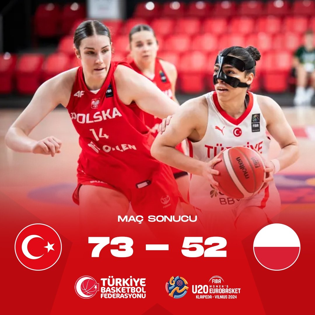 TBF's tweet photo. 🇹🇷 U20 Kız Milli Takımımız Kazanıyor! 

Polonya'yı baştan sona üstün bir oyunla 73-52’lik skorla mağlup eden U20 Kız Milli Takımımız, FIBA 20 Yaş Altı Kızlar Avrupa Şampiyonası'nda ikinci maçından galibiyetle ayrılıyor!

#BizBirlikteyiz #U20EuroBasket https://t.co/KEP0LTz4WQ