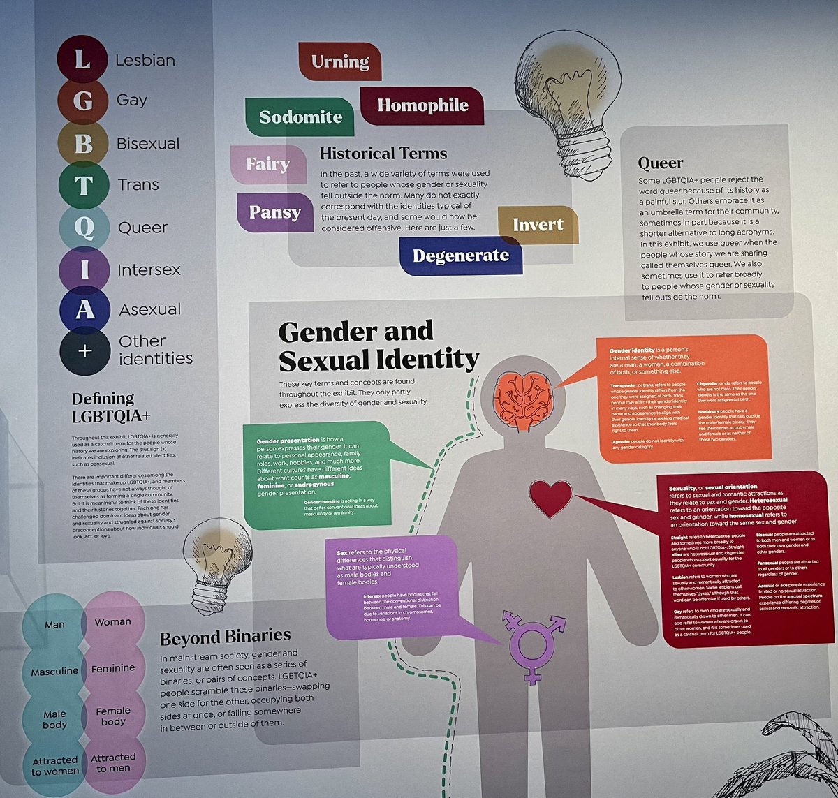 JohnBrase's tweet photo. Finally had time absorb the displays @mohistorymuseum ’s #GatewayToPride (which we were proud to co-sponsor) and it’s a LOT! Memories good, bad, and sad — plus fascinating info (like the handy terminology wall). Check it out! https://t.co/tnZWrscLAc