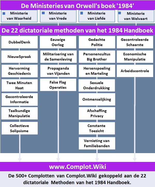De dystopische nachtmerrie van Orwell's '1984' is dichterbij dan je denkt!

Ontdek hoe ik de 22 totalitaire methoden uit het boek koppel aan het huidig beleid en de nieuwe technologieën. Bereid je voor op een angstaanjagende toekomst.

Meer op mijn website
complot.wiki/#1984