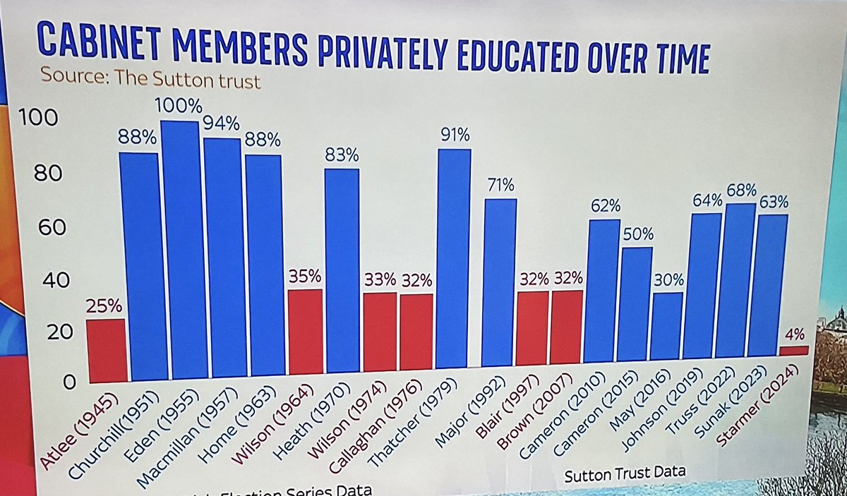 trevorbmbagency's tweet image. I love this.