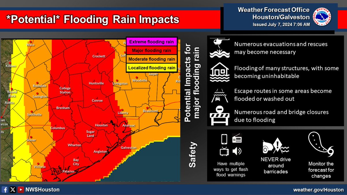 NWSHouston's tweet photo. POTENTIAL impacts for Southeast TX from #Beryl: wind, storm surge, flooding, and tornado threats. These graphics indicate the *greatest potential* impact based on the latest forecast. https://t.co/KCgcUcKSDD