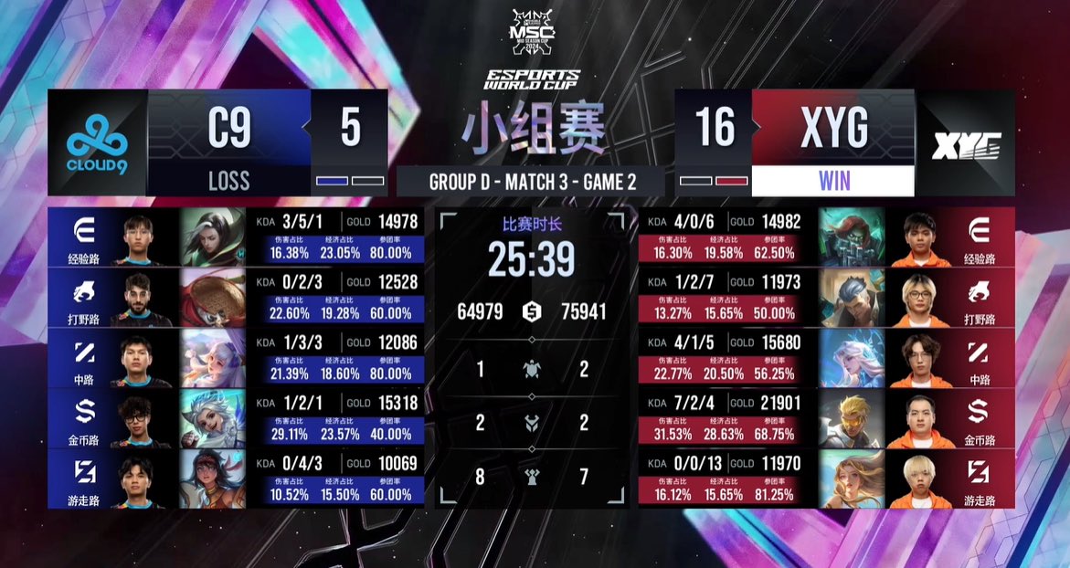XYGMLBB2024's tweet photo. 1:1 vs. Cloud9 Esports

#MLBBEsports #MLBB #MLBBMSC2024 #EWC   #MSC2024 #XianyouGaming #DFYG #XYG https://t.co/j8yjn1q7Wj