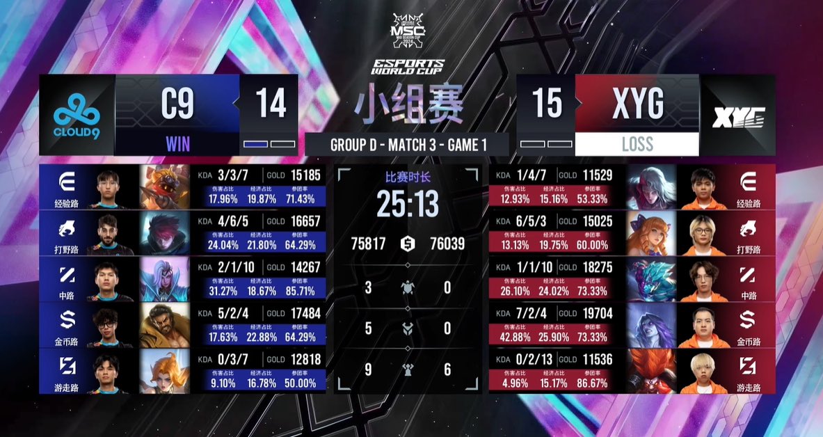 XYGMLBB2024's tweet photo. 1:1 vs. Cloud9 Esports

#MLBBEsports #MLBB #MLBBMSC2024 #EWC   #MSC2024 #XianyouGaming #DFYG #XYG https://t.co/j8yjn1q7Wj