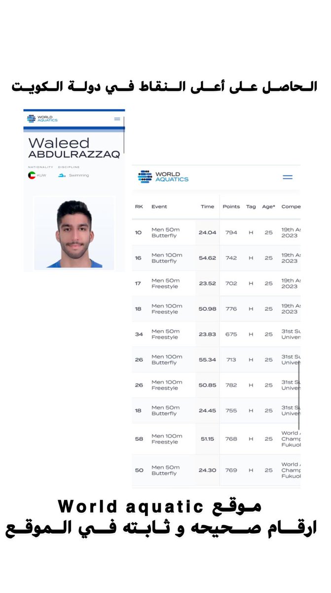 mutlaq_lawyer's tweet photo. وليد عبدالرزاق هو من يستحق الإختيار للمشاركة في أولمبياد باريس  ...

كأسرع لاعب كويتي في السباحة ...

@fnsalsabah
@kuwaitolympic 
@pas_kwt https://t.co/11Z2TpIWQN