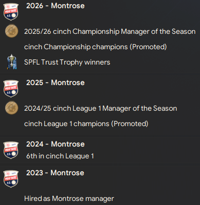 RabidCrocMan's tweet photo. I was gonna wait for @FootballManager 25 but I got @EURO2024 fever and bought FM24 and once again I have taken the mighty @MontroseFC to the Scottish Premiership where they should be. https://t.co/n6XgwZIvJn