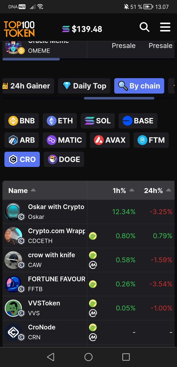 TokenAmbassador's tweet photo. @Satoshi_tel I have promising gem on #cronos You have to try this token!! $Oskar with crypto 0xd5142f2c4835ea9368b04b7d752929670d6b865c burned lp. Token made on dexpad, its open source. Come on. Hop in our awesome trip to the other dimension and beyond.. We are on #top100token https://t.co/V0lblIVw1m