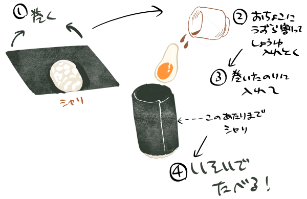 うずらの手巻き、うちではこう食べてます 