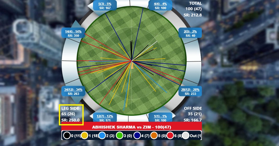 Cricket.com tweet media