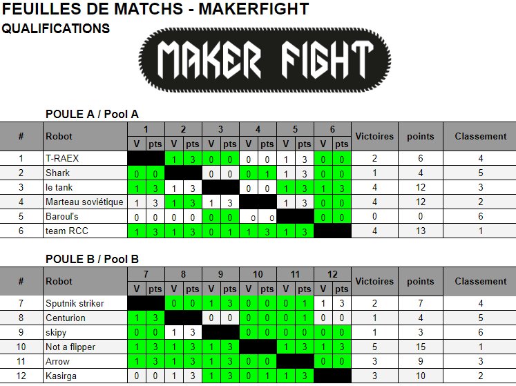 MAKERFIGHT by Technistub tweet media