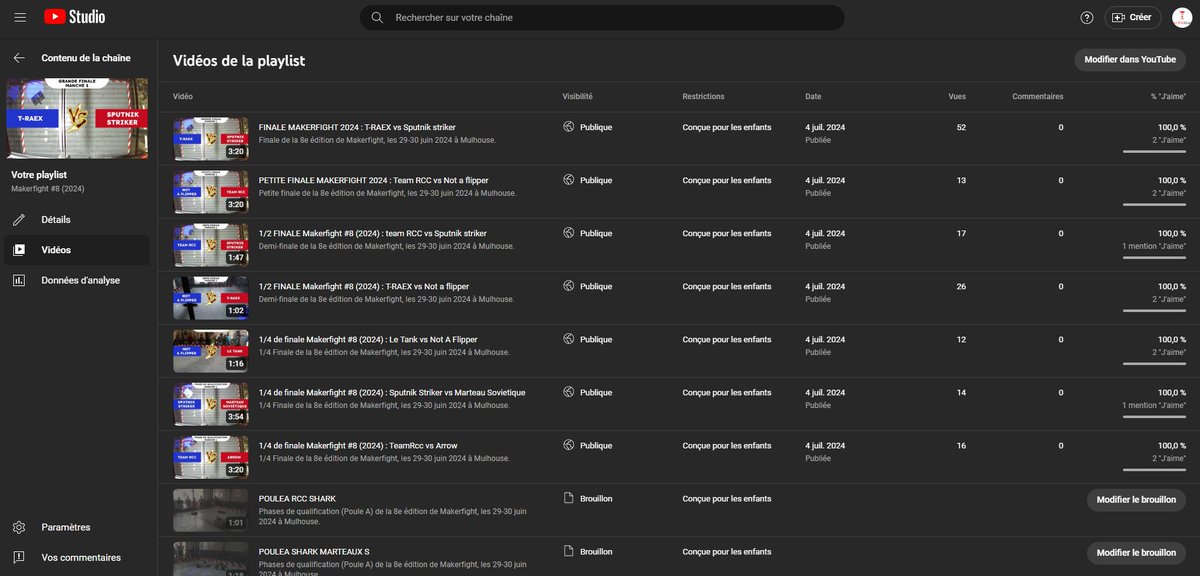 (2/2) Vous pourrez retrouver les feuilles de match et les liens vers la playlist avec tous les 29 vidéos de combats qui ont été montées cette semaines grâce à l'aide précieuses de nos stagiaires MMI de l'<a href="/UHA68/">UHA</a> .
Bon visionnage.