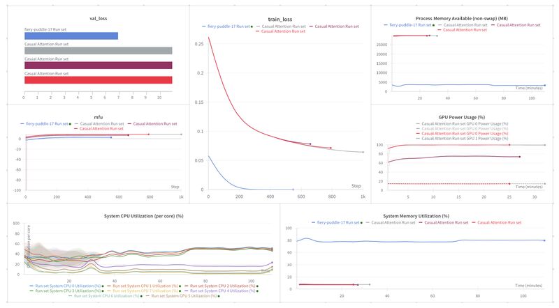 thenielspace's tweet image. This week I was busy developing a custom GPT for research purposes. I aimed to create a foundational model that I experiment with on the go without requiring me to rent out GPUs. I wanted to see how my M1 Macbook Air would perform.
Here are some insights: