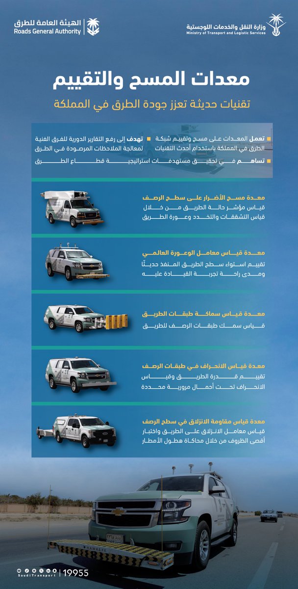 SaudiTransport's tweet photo. تعزيزًا لرفع جودة شبكة الطرق، ودعمًا لحركة التنمية المستدامة، تمتلك @RGAsaudi معدات للمسح والتقييم مجهزة بأحدث التقنيات ومدعومة بأنظمة الذكاء الاصطناعي. https://t.co/XKJ3N2t5eE