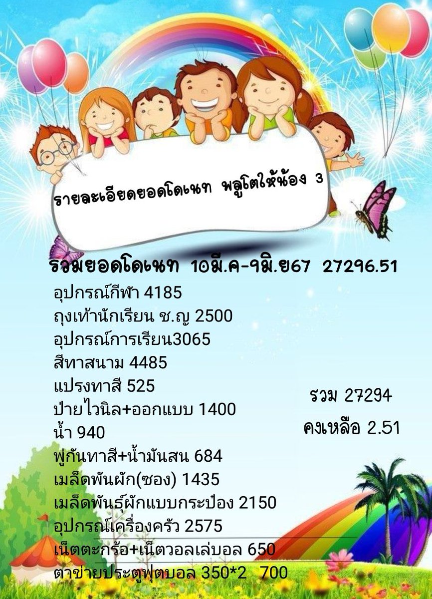 PhlutoH1's tweet photo. สรุปรายละเอียด ยอดโดเนททั้งหมดและค่าใช้จ่ายในโครงการพลูโตให้น้องครั้งที่ 3 ขอบคุณผู้สนับสนุนทุกท่านและสมาชิคแฟนคลับอิงล็อตทุกคนที่ร่วมเดินทางไปกับพวกเรา กลุ่มดาวพลูโต ไว้พบกันใหม่นะคะ🤍 https://t.co/ydS0vjnayR