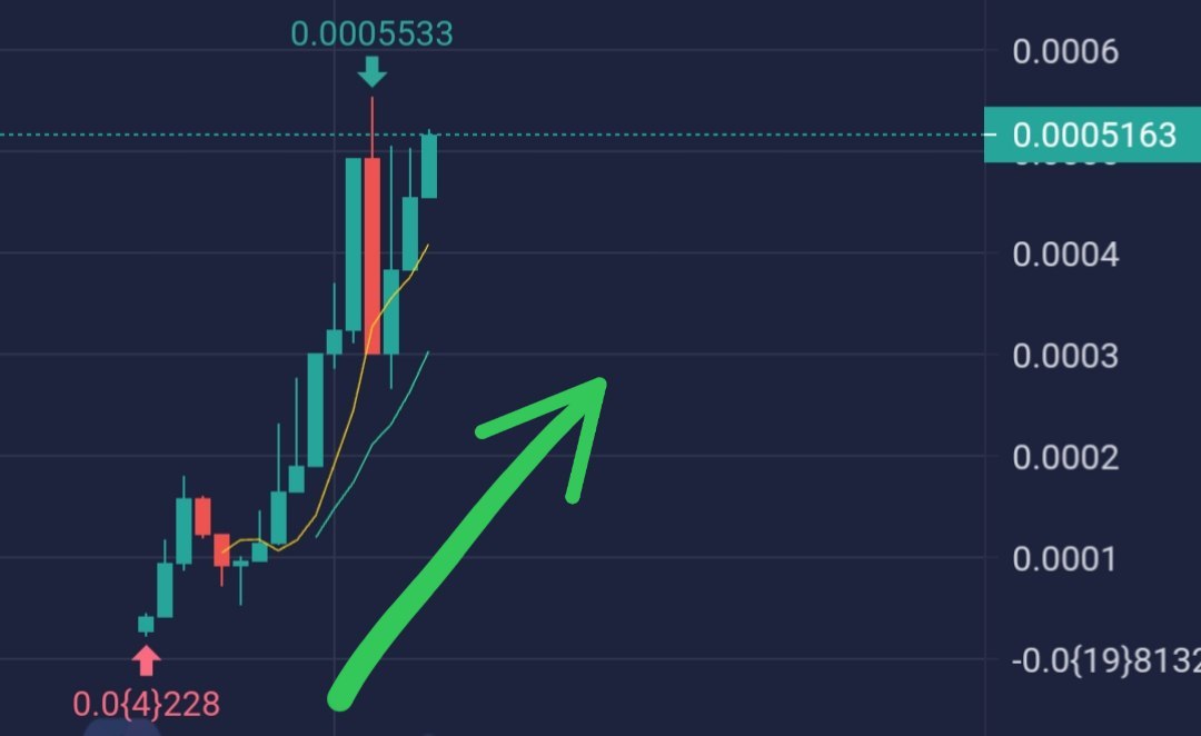 【小胖流量发帖——TON 🟡🟢】

      $TFROG 🐸，ton 🔥，PPP, 最近ton的项目还真的挺不错的，good banner and ip, ton chain will incubate gems, i hear something good, mc $516k，moonly, entry when safu, 🟡🟢, green, dyor.

👇👇👇👇👇👇👇👇👇👇👇👇👇
TOKEN DEDICATED TO PPP (PLAYER PUMPS