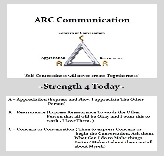 Strengthfor2day's tweet photo. "Self-Centeredness Will Never Create Togetherness"
ARC Communication
A = Appreciation
R = Reassurance
C = Concern or Conversation
#Communication #Selfcenteredness #Togetherness #Appreciation #Reassurance #Concern #Conversation #RecoveryPosse #Strengthfor2day https://t.co/10qus0oLL2
