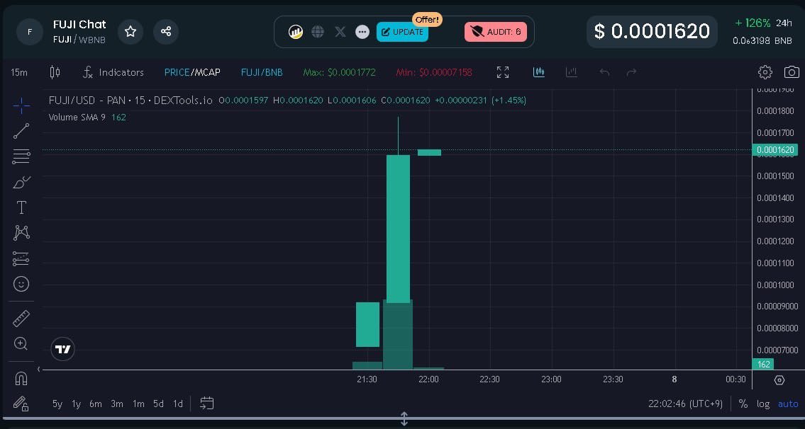 fuji_token's tweet photo. $FUJI is reaching the summit! 🏔️🚀

Contract address: 0x553B7e06755e020d3c733b1bA9126345131C1a2c

https://t.co/6cNJaRmDJ7

#B2E #burn2earn #difines #crypto https://t.co/4oDjpWs96f