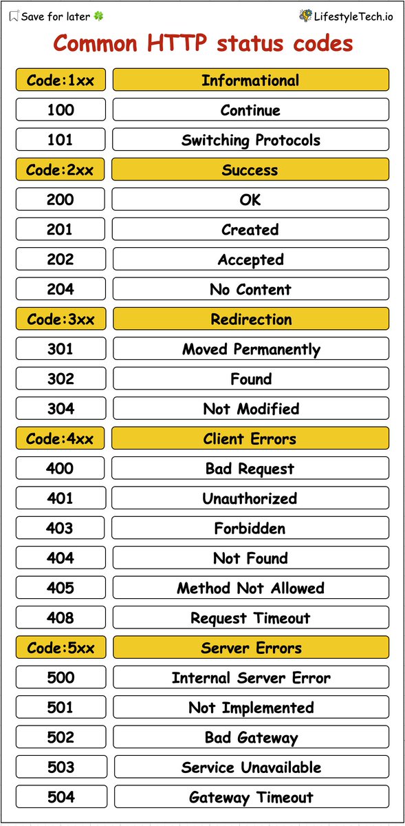 lifestyletech_'s tweet image. 💬 Common HTTP status codes:
✅ Here are some of the most common HTTP status codes along with their meanings:
📌 Save this post for later !
📝 Designed by: @lifestyletech_
✅ Follow: @lifestyletech_
#http #https #httpcode #httpstatus