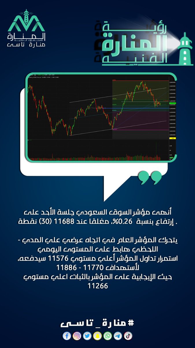#تاسى #السوق_السعودى #السوق_الامريكي_بالعربي  #اسهم_النمو #ربح #الرياض #جدة #السعودية #تأسيس_السعودية #ارامكو
        #المنارة_تاسى 
#تداول_الاسهم_السعوديه
#الاسهم_الامريكيه