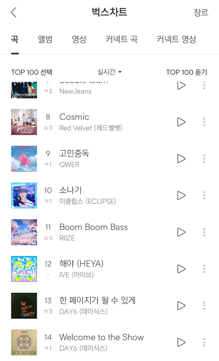 MoningUni's tweet image. 240707 벅스 실시간 
한페될 12위 웰쇼13위
브라보

#데이식스 #한페이지가될수있게 #Welcometotheshow #웰컴투더쇼