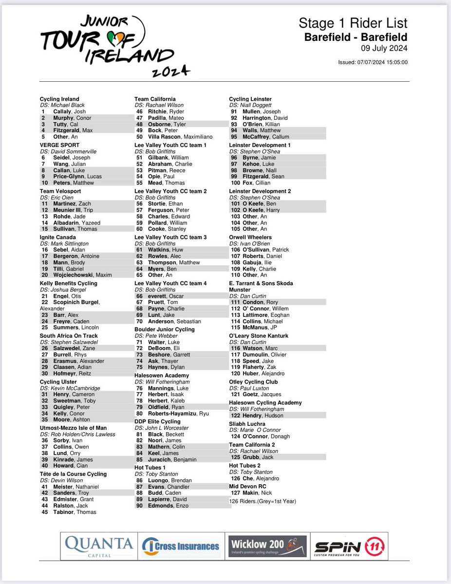 JTIreland1's tweet photo. The Provisional List of Entries for this weeks @quantacapitaljuniortour. As the visiting teams continue to arrive in the Mid-West we are preparing for an amazing week of racing. 

#JuniorTour24 #cyclingireland #cycling #Clare https://t.co/WhQRXwslG5