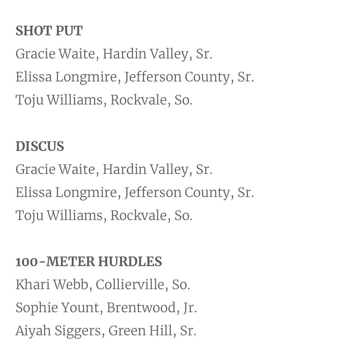Congratulations to <a href="/Elissa_Longmire/">Elissa Longmire</a> &amp; <a href="/nica48188/">nic “pooh bear” moore</a> for being named to the TSWA All State track team 2024! 
<a href="/DennisBarkerJr/">Dennis Barker Jr</a> <a href="/JCHSSports/">JCHS</a> <a href="/JCHSPatriots/">Jefferson County H.S</a>