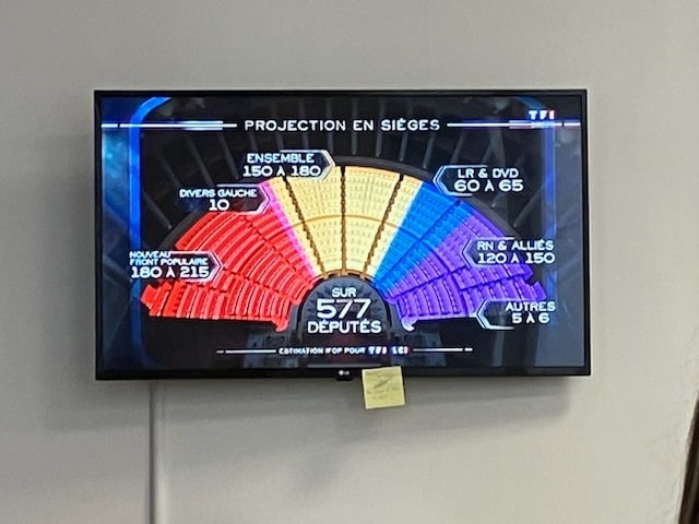 Gotta give it up for the French. 

They reel us in, put everybody on the edge of their seats, then wow everyone with a totally unexpected result.

Estimates showing the LEFT winning, Macron’s party placing second and Le Pen’s far right in third place.