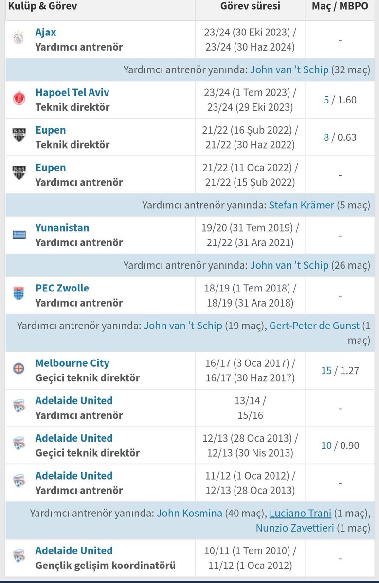 Daha tecrübesizi yok muydu? Sürekli doğru dürüst kariyeri olmayan adam getiriyorsunuz. Demirspor deneme tahtası mı, stajyerlik yeri mi?