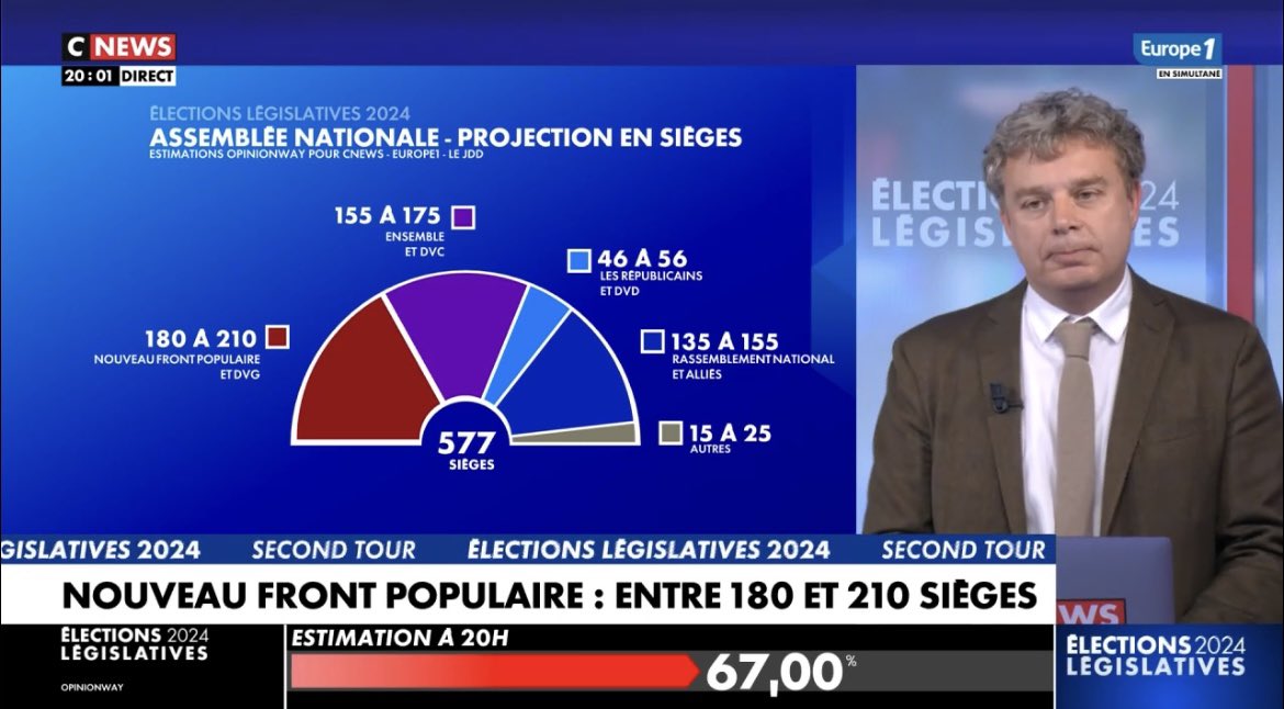 pierrot_f's tweet photo. Ce soir la défaite frappe UNE NOUVELLE FOIS le nom Le Pen.

Marine a tué la droite.

La gauche s’est unie sans condition, sans vergogne, tous contre elle.

Et elle a perdu encore une fois.

Tout donne raison à Eric Zemmour. https://t.co/063R7g7VcB