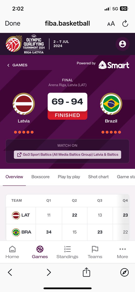 Without a doubt, #GilasPilipinas is definitely world class. Iterate, and carry on.💪🏼🇵🇭