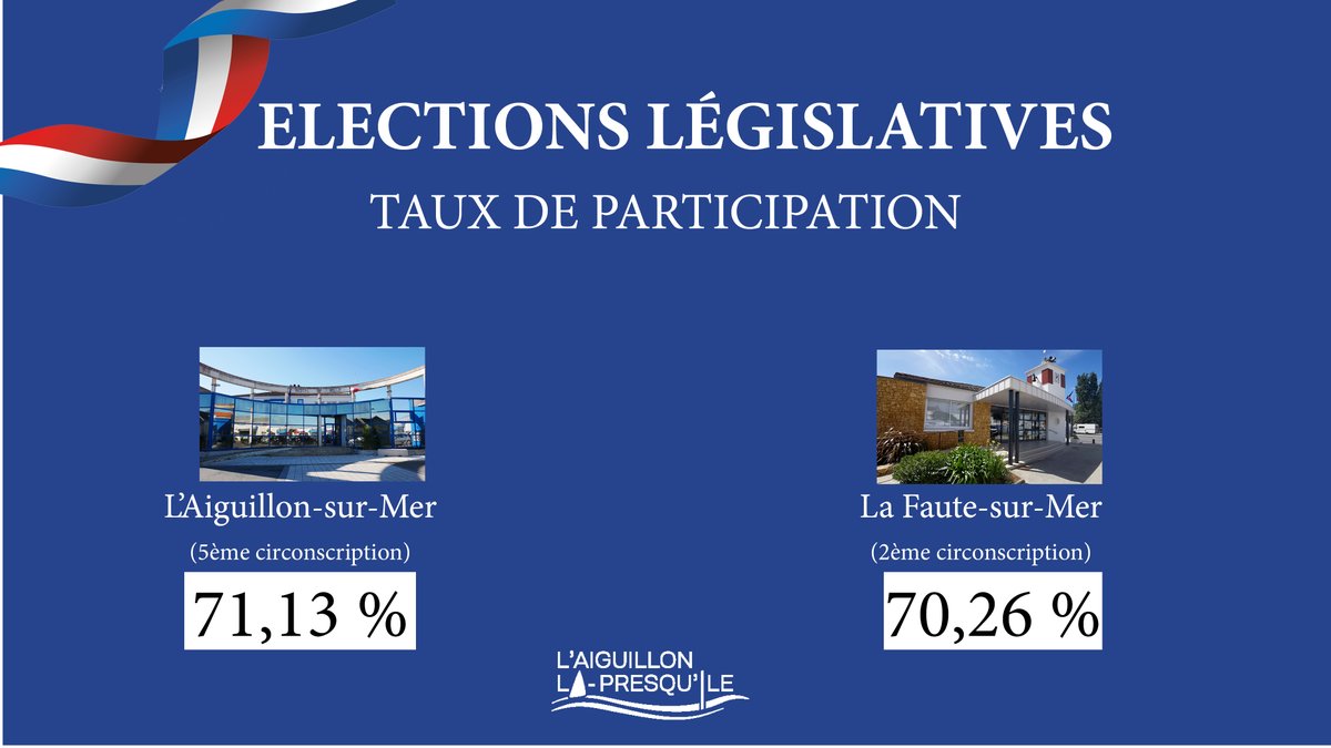 Les résultats des #ElectionsLegislatives2024 à #laiguillonlapresquile