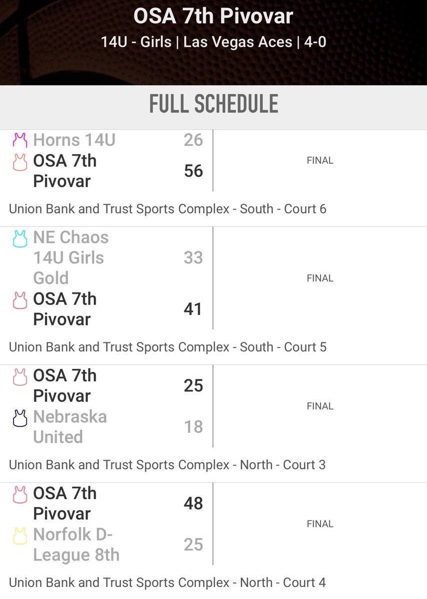 Congratulations 7th Pivovar on their Championship🏆 this weekend at the OSA River Cities Tournament‼️🔥💪