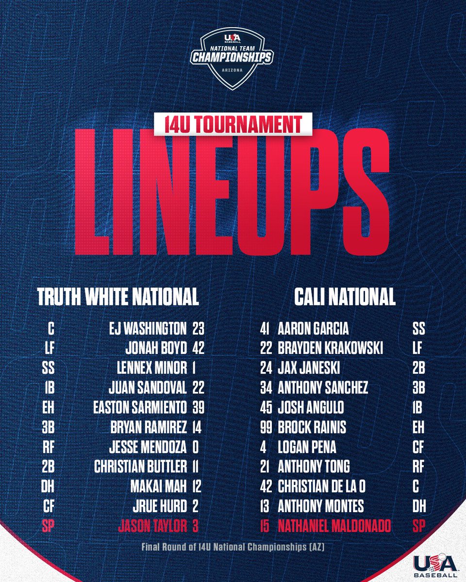 National Team Championships Arizona (@usabchamps_az) on Twitter photo THE BIG GAME 🥇
<a href="/CaliNatlBaseba1/">Cali Nat’l Baseball Academy</a> 🆚 Truth National
Follow along ⬇️
📊: bit.ly/4cIuorj THE BIG GAME 🥇
<a href="/CaliNatlBaseba1/">Cali Nat’l Baseball Academy</a> 🆚 Truth National
Follow along ⬇️
📊: bit.ly/4cIuorj