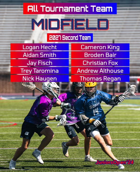 Cameron King (@camking_03) on Twitter photo Thanks <a href="/JrsOpen/">Juniors Open</a> for putting me on All Tournament Team 2027 Second Team for Midfield!
<a href="/ResoluteLax/">Resolute Lacrosse</a>
<a href="/MattyLee_17/">Matt Lee 🅾️</a>
<a href="/Dom_Marzano/">Dom Marzano</a> Thanks <a href="/JrsOpen/">Juniors Open</a> for putting me on All Tournament Team 2027 Second Team for Midfield!
<a href="/ResoluteLax/">Resolute Lacrosse</a>
<a href="/MattyLee_17/">Matt Lee 🅾️</a>
<a href="/Dom_Marzano/">Dom Marzano</a>