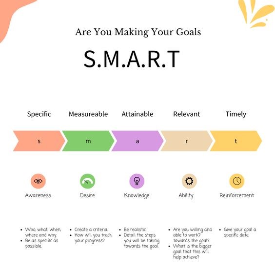 Scholarship for PhD (@scholarshipfphd) on Twitter photo 