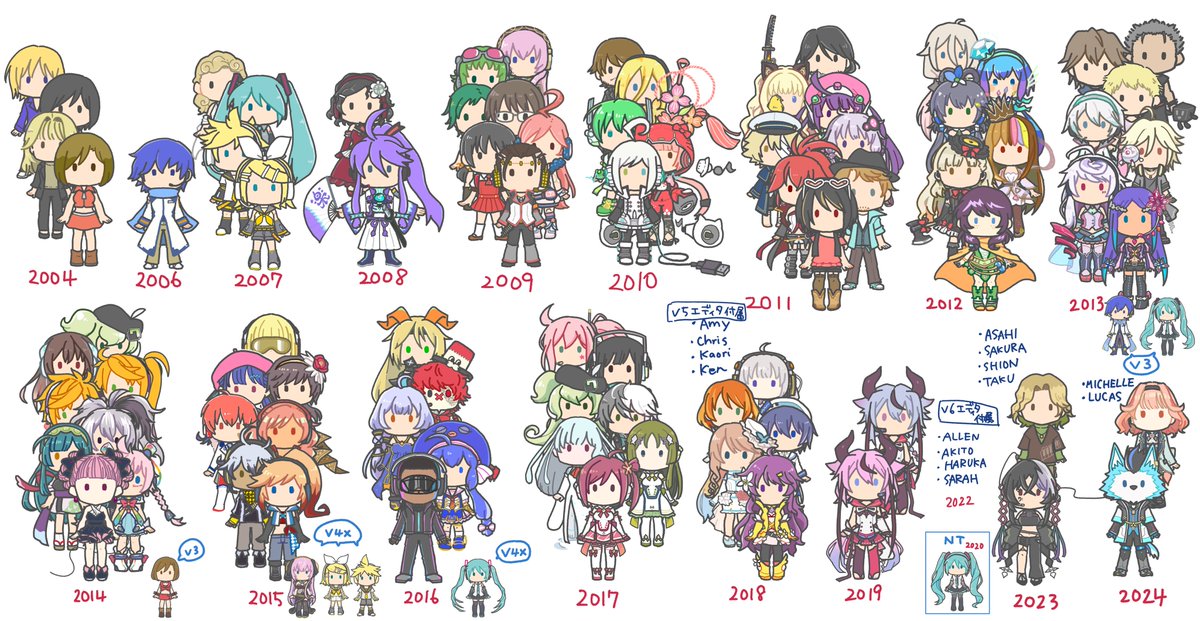 発売年別VOCALOID(改訂その2😂)