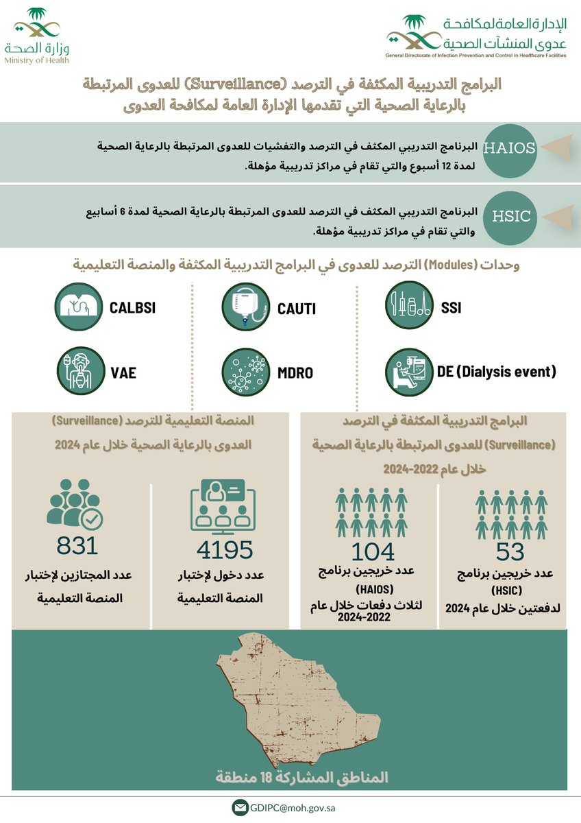 SA_IPC's tweet photo. بناءً على الابحاث العالمية فإن نسبة حدوث العدوى المرتبطة بالرعاية الصحية تصل الى اكثر من ١٤٪، بتكل��ة تُقدر باكثر من ٤ مليار 💰

فتعزيز التدريب لمكافحة العدوى يعتبر جوهر وأساس الرعاية الصحية الآمنة ومن اهم الركائز الأساسية فيها هو الترصد  🕵🏻‍♂️للعدوى المكتسبة داخل المنشآت الصحية👇🏼👇🏼 https://t.co/98ytCUrIZb