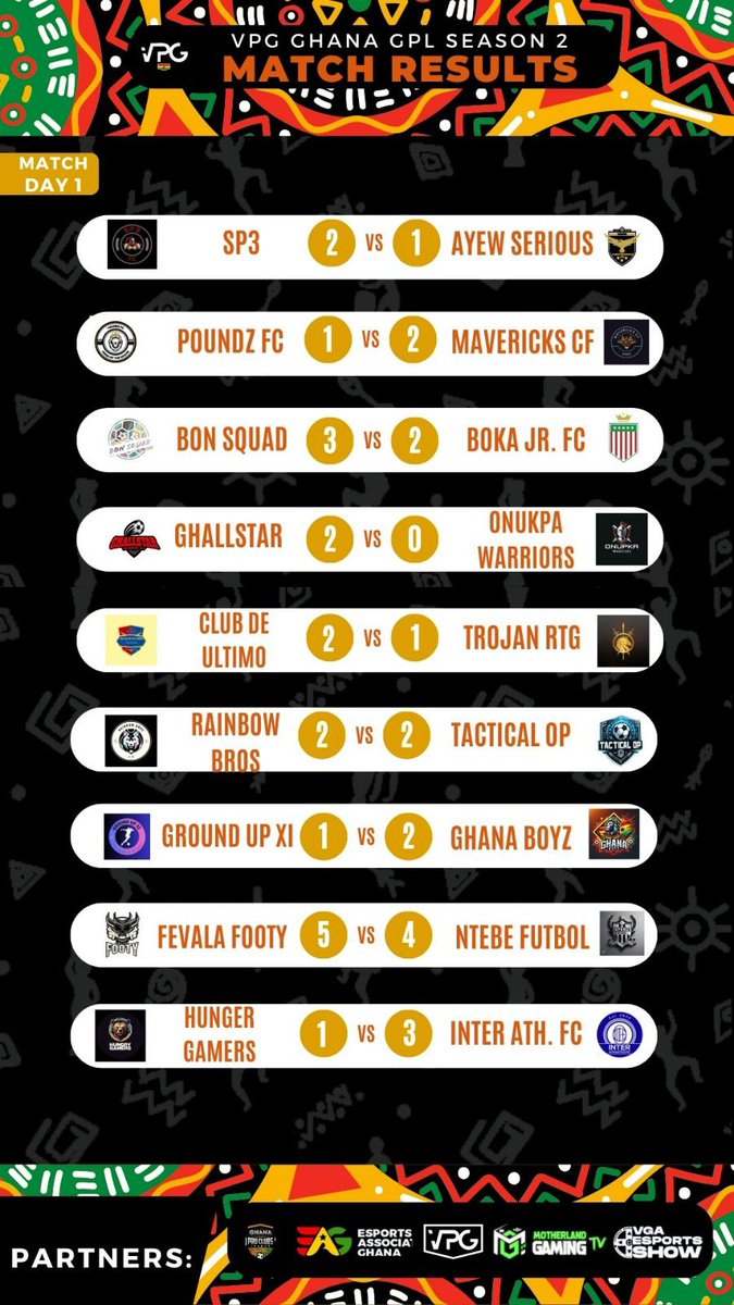 Ghanaproclubs's tweet photo. Check out the latest table standings for the GPL FC 24 Season 2 and upcoming fixtures for Match Day 2! Exciting times ahead! ⚽️📊 #GPLSeason2 #MatchDay2 #EAFC24 #FIFA #clubs #Ghana https://t.co/oRnDvRb2Hg