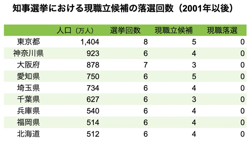 yanai_factcheck tweet picture