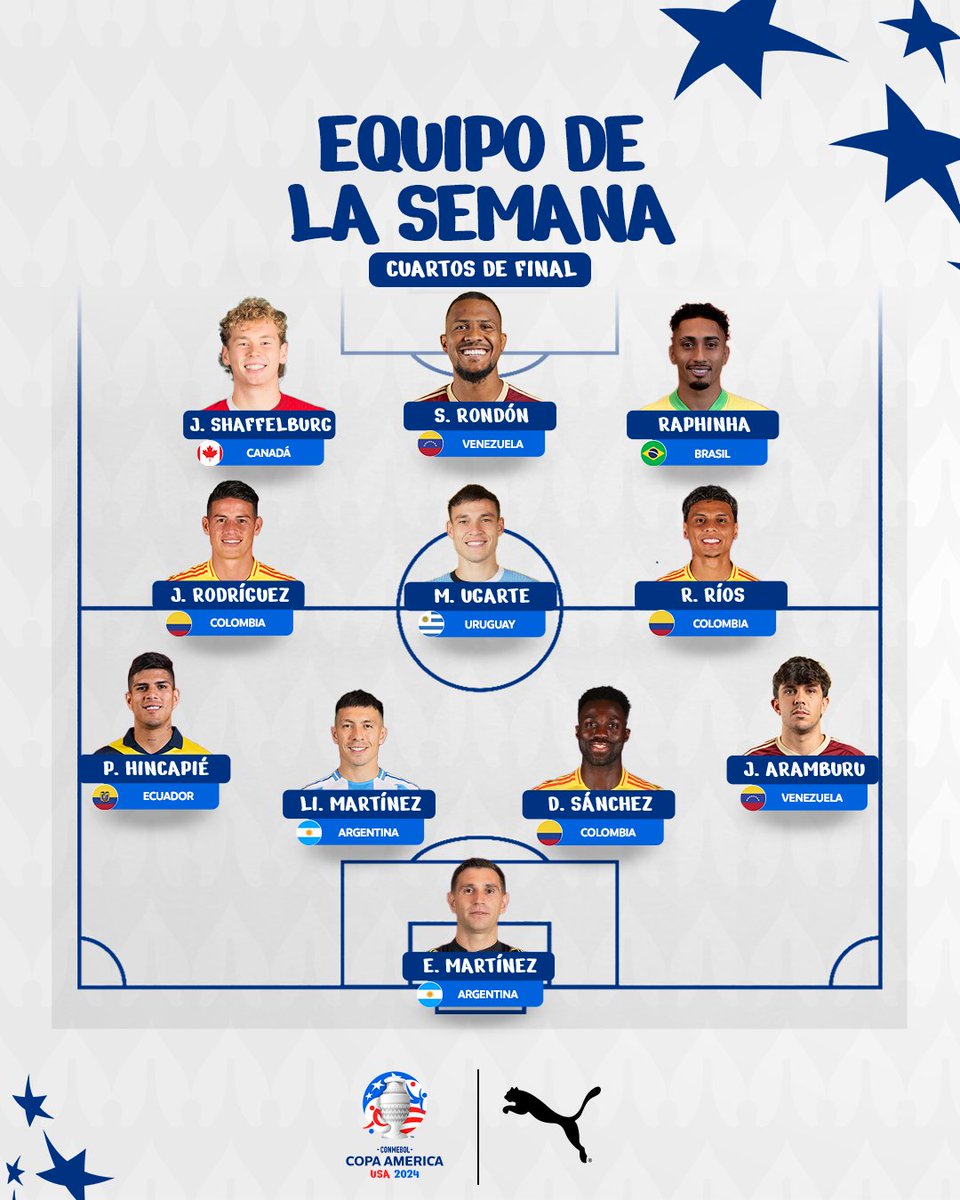 CopaAmerica's tweet photo. Saluden a nuestro equipo de la semana, de la mano de @pumafootball 🤩 https://t.co/T7LGieru1G