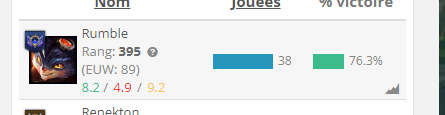 PT 1 : Arc rumble 

Master maintenant on va pousser loin, très loin :D 
On va perfectionner les points suivants :
- Améliorer cs teamfight en mid/late game
- Perfectionner les 1v1 
- Carry même si la team troll/afk 

letzz gow
