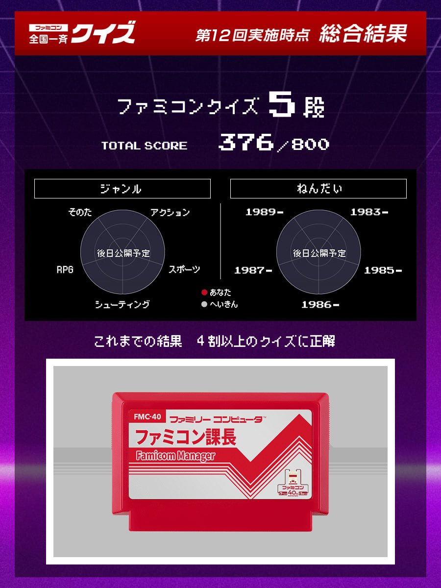 特定のメーカーで好成績だとエキスパートの称号もらえるんだ！いいな〜でも課長だからいっか

ファミコン 全国一斉クイズにこれまで8回参加しました。
#ファミコン40周年
#ファミコン全国一斉クイズ