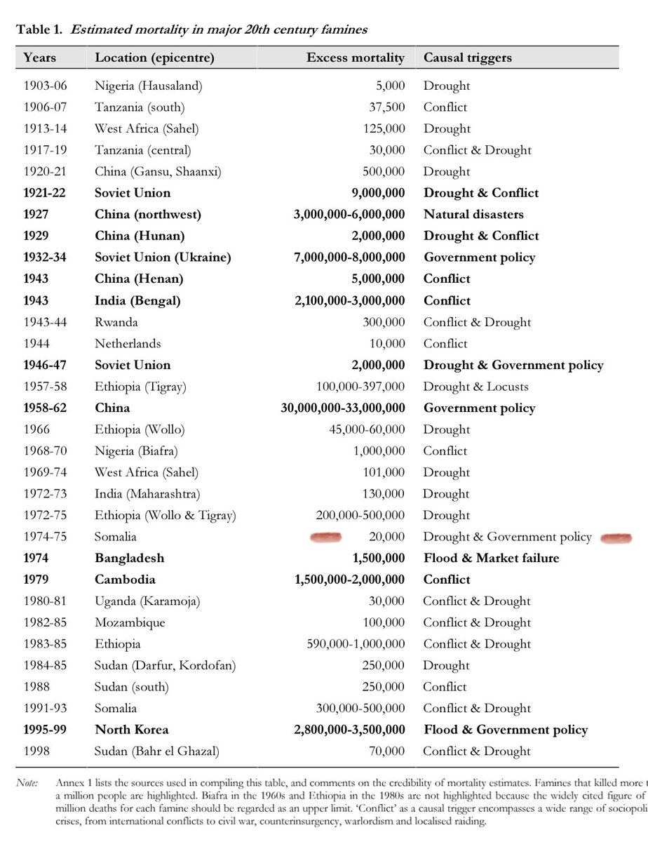AdaliWarsame's tweet photo. Educate yourself on what Somalia did and educate others. Then you cannot be fooled, beguiled and sweet-talked. https://t.co/TY9fomZgis