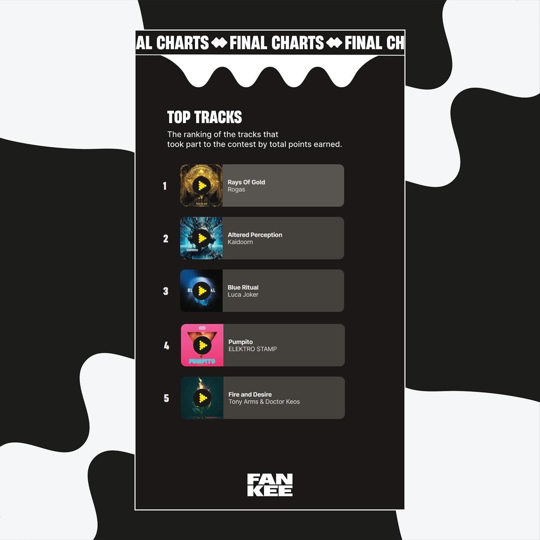 The first Fankee contest has wrapped up! 🙌 We really appreciate your participation in making this event a success.

The final rankings for the Top Tracks are now available 🏆. Check out the full list on our website.

#FankeeContest #TopTracks