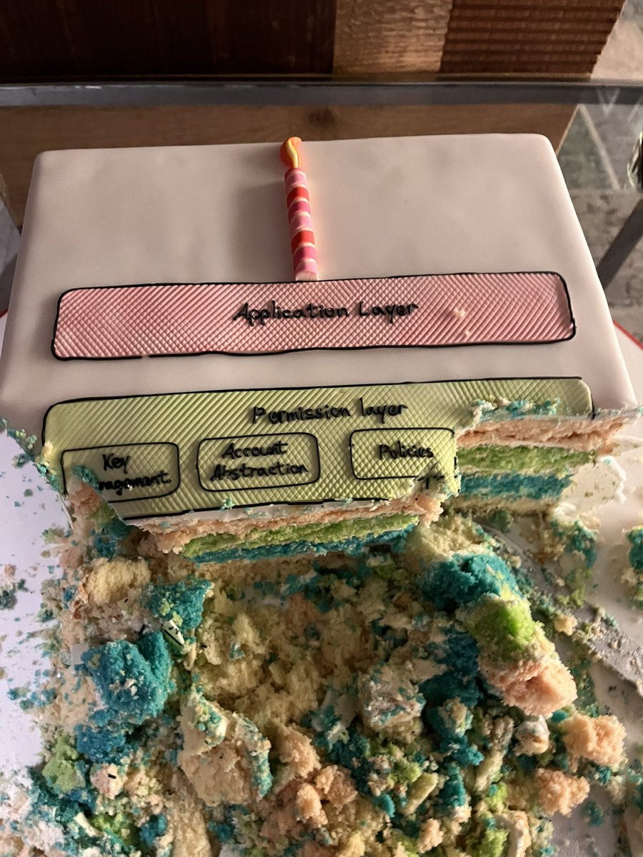 ascii_g1rl's tweet photo. application layer untouched as usual https://t.co/Nj2fNJKwxs